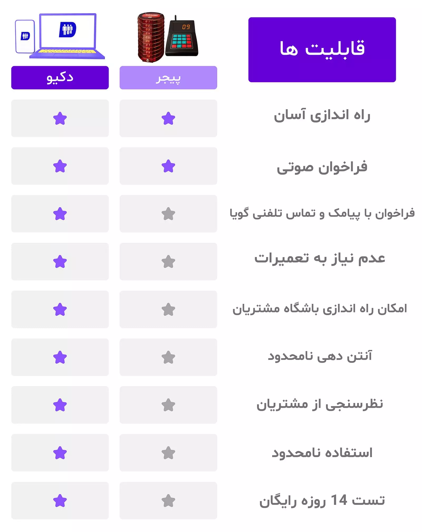 تفاوت های دکیو و پیجر فراخوان معمولی