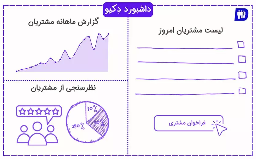 داشبورد پنل دکیو