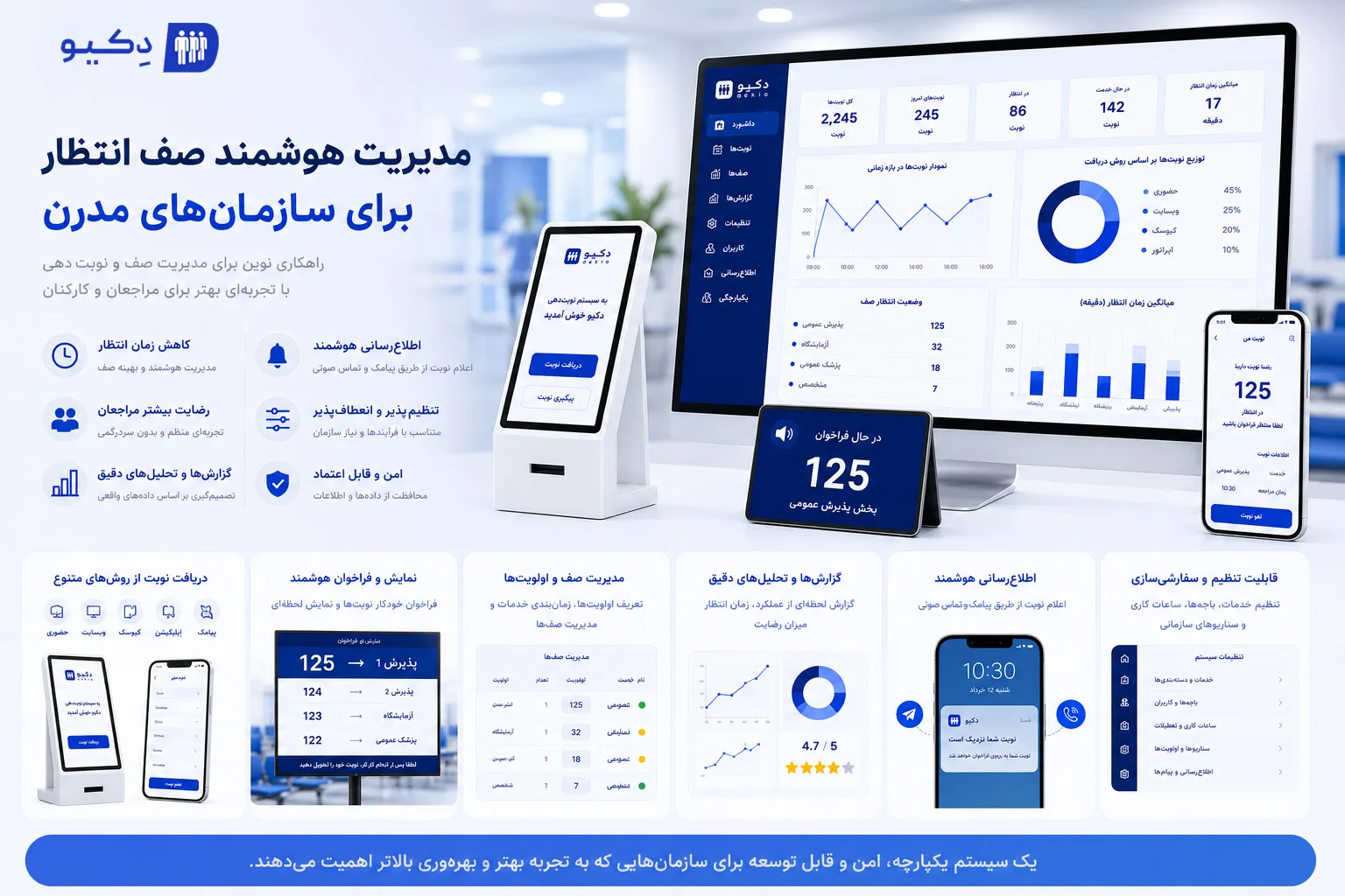 امکانات سیستم نوبت دهی و مدیریت صف دیجیتال دکیو
