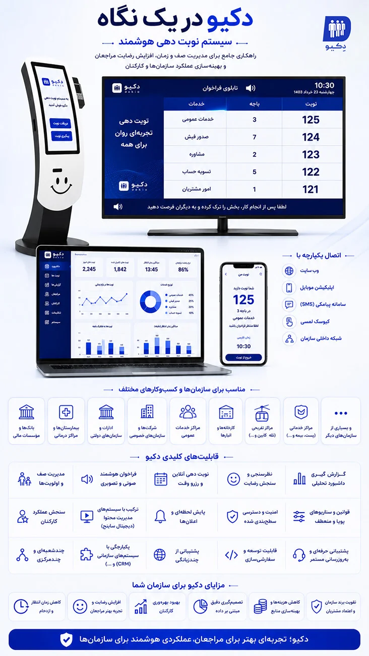 کاملترین دستگاه نوبت دهی