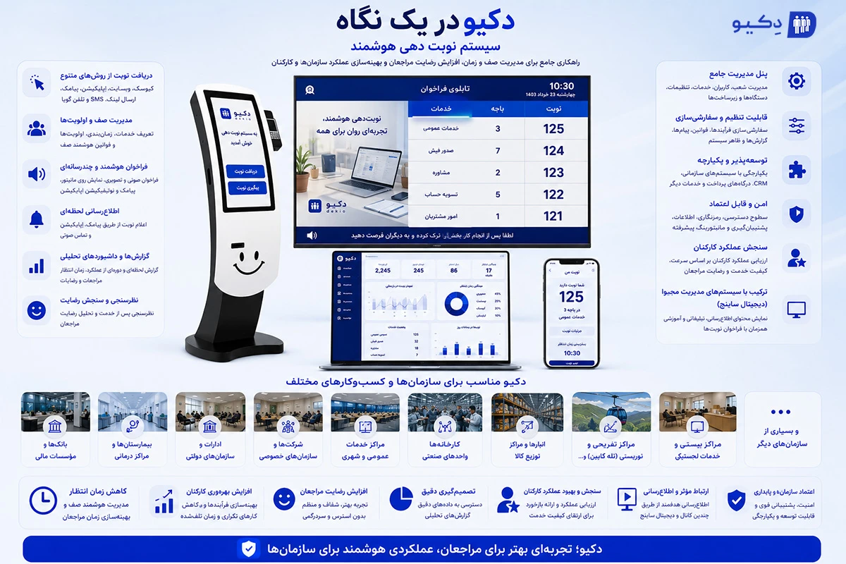 بهترین دستگاه نوبت دهی بازار